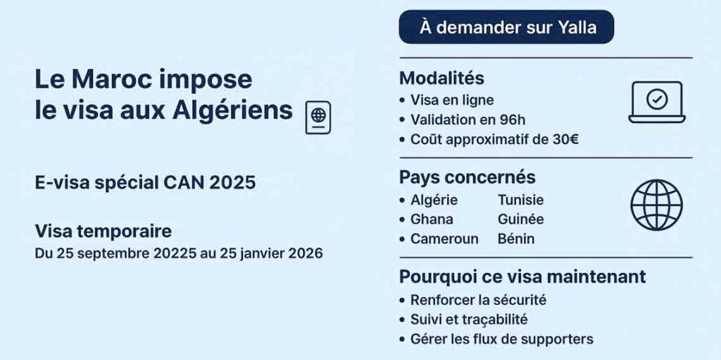 Maroc Visa aux Algériens CAN 2025