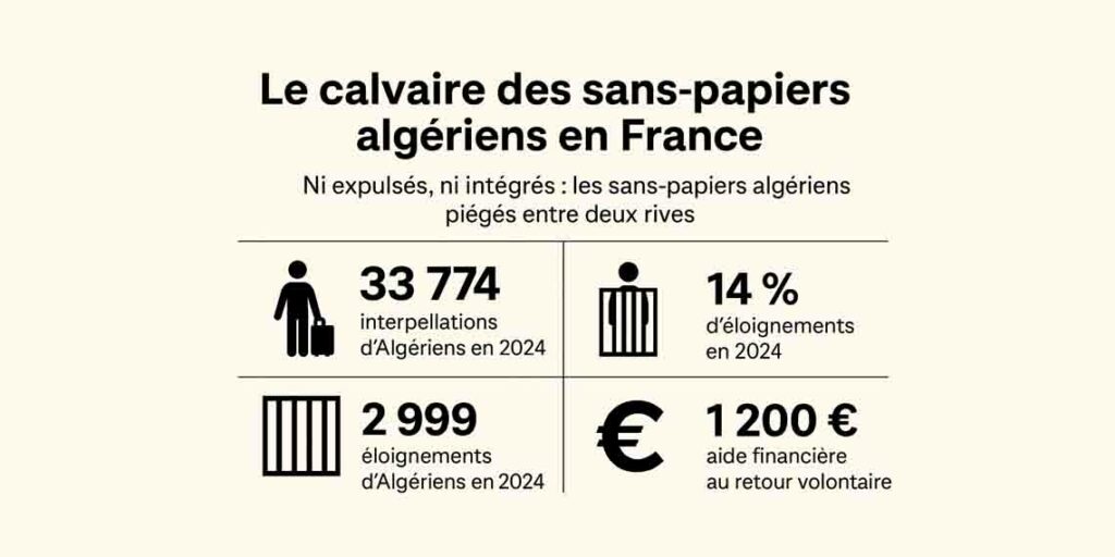 Sans-papiers algériens en France