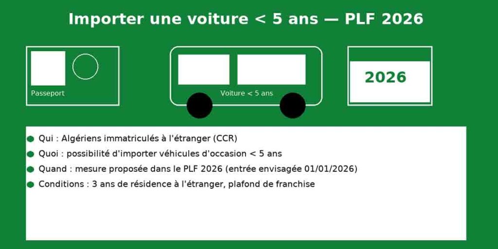 Importer une voiture de moins de 5 ans